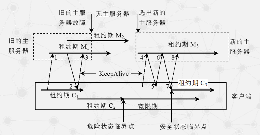 image-20220309104753368