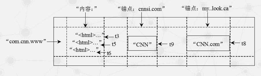image-20220309135506332