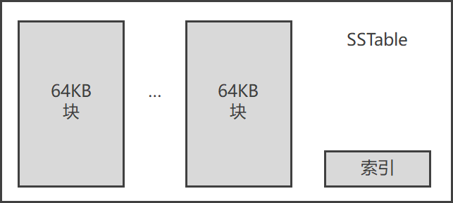 image-20220309141736041
