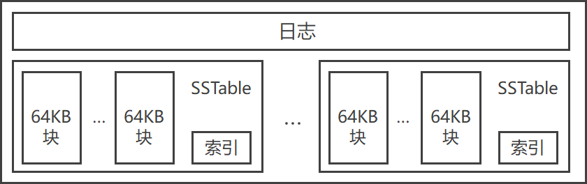 image-20220309141804780