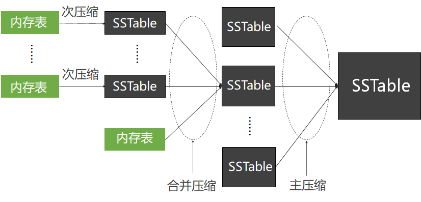 image-20220309142444490