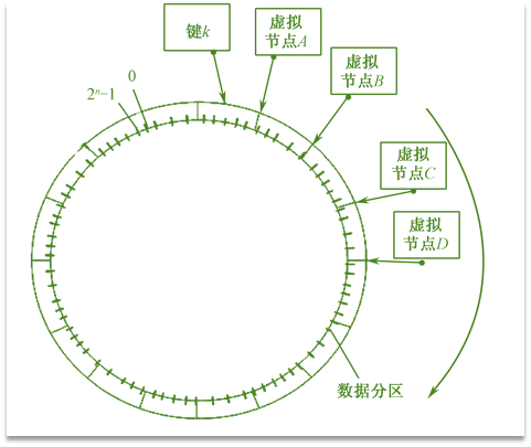 image-20220314143330421