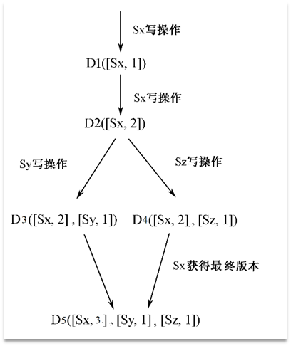 image-20220314153134497