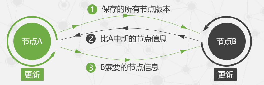 image-20220314234753810