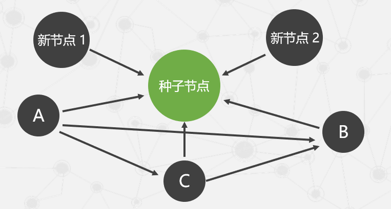 image-20220314234833530