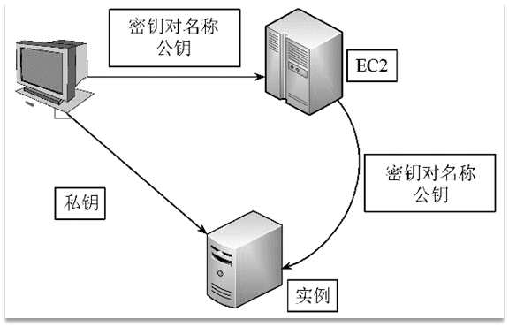 image-20220315011755340