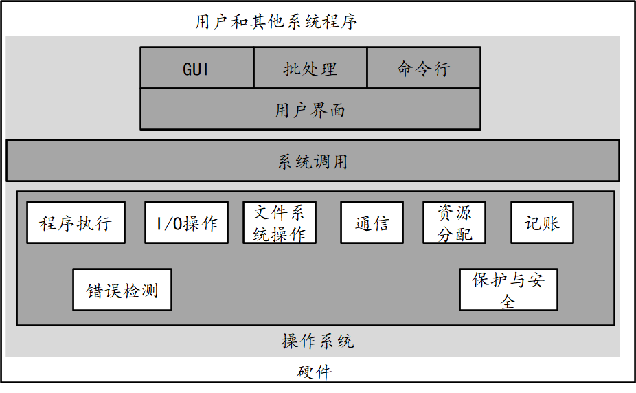 image-20220315215803058