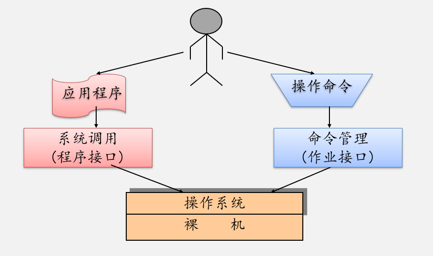 image-20220316085102186