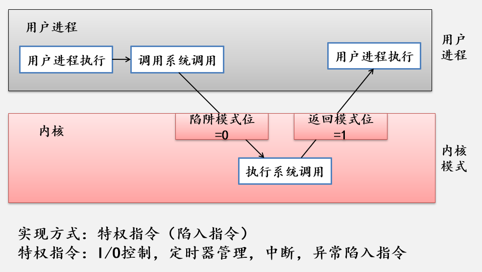 image-20220316091702363