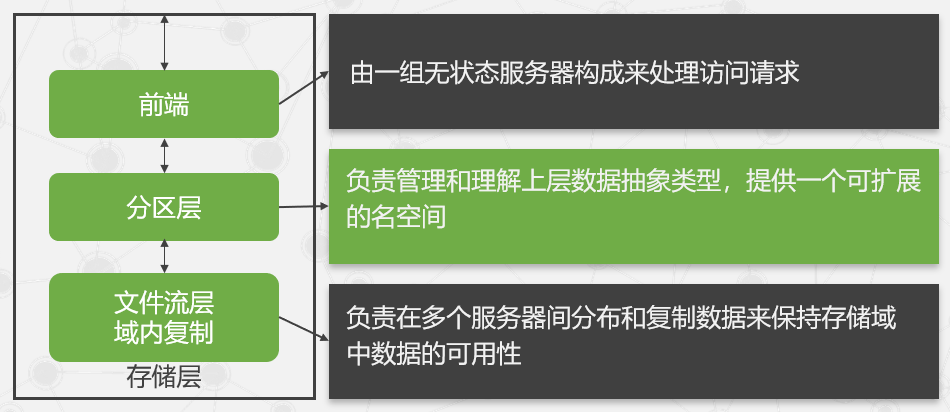 image-20220316105630708