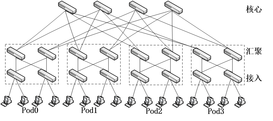 image-20220321085928942