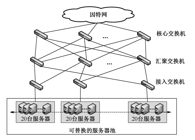 image-20220321090737824