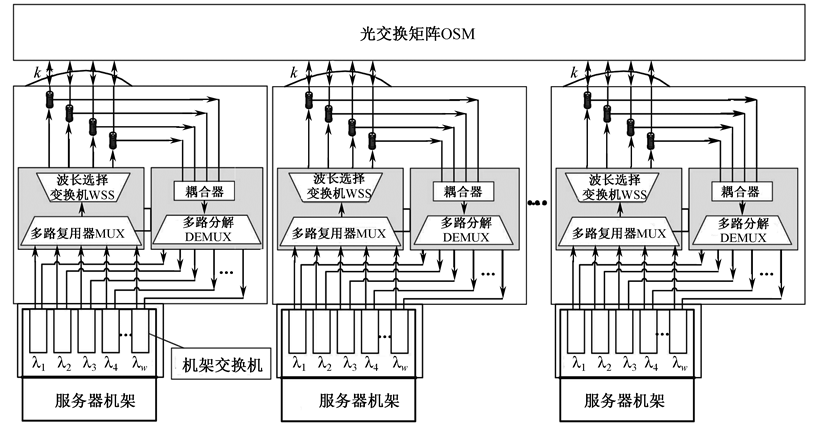 image-20220321090919245