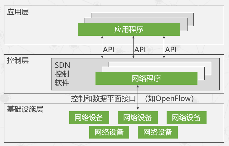 image-20220321091011905