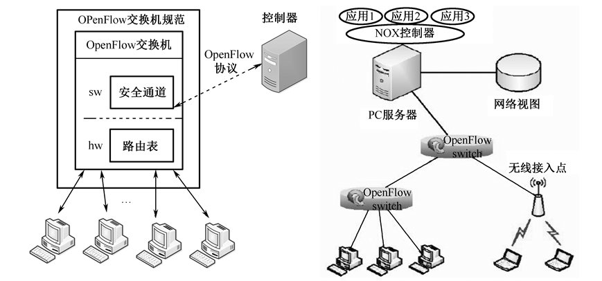 image-20220321091048441