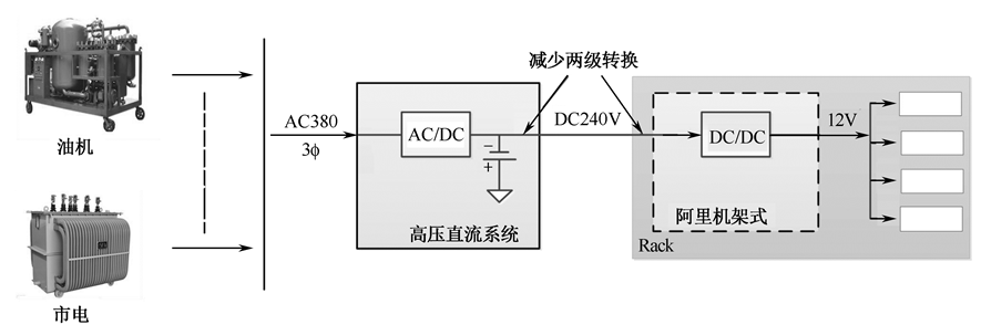 image-20220321091311027