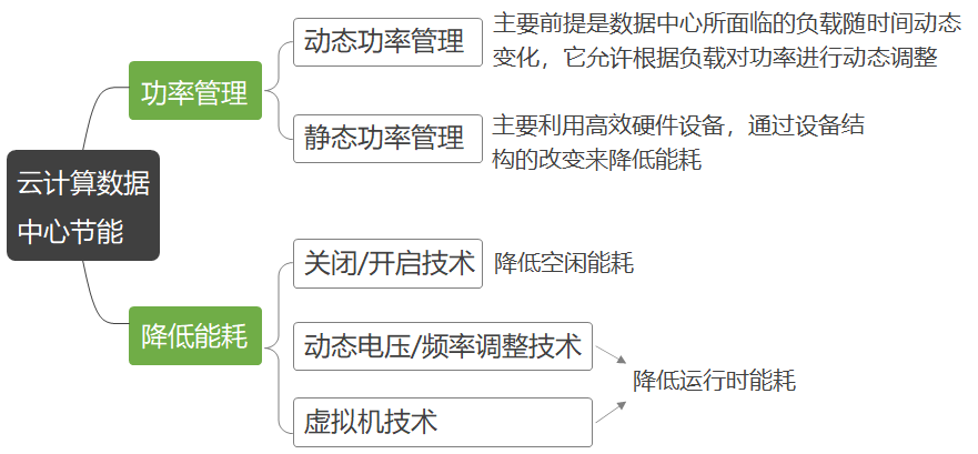 image-20220321092011345