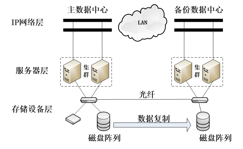 image-20220321094337137