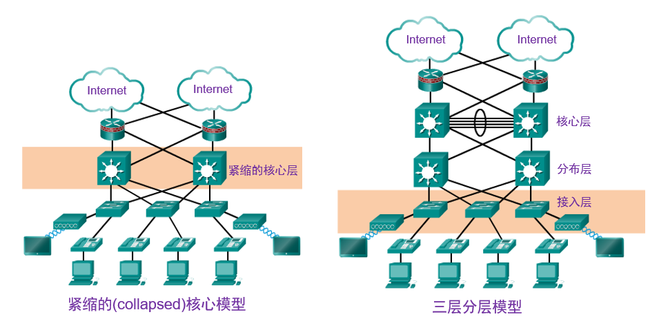 image-20220321151733789