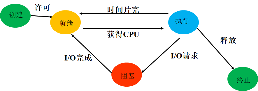 image-20220321155731809