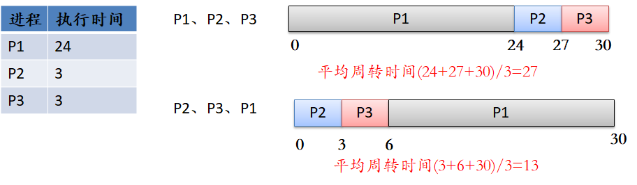 image-20220322110422246