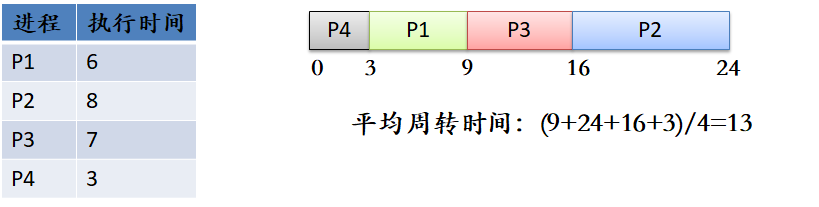 image-20220322110908054