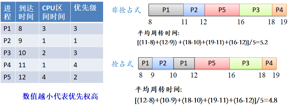 image-20220322130402753