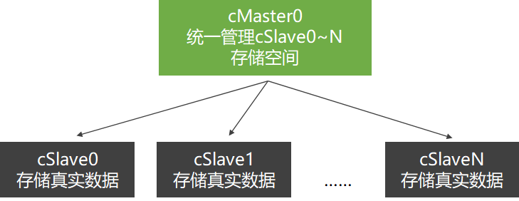 image-20220323103712069