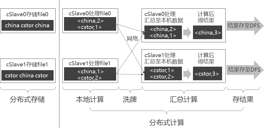 image-20220323104627420