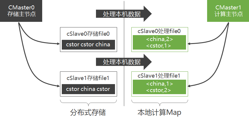image-20220323104825938