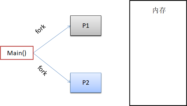 image-20220329103408244