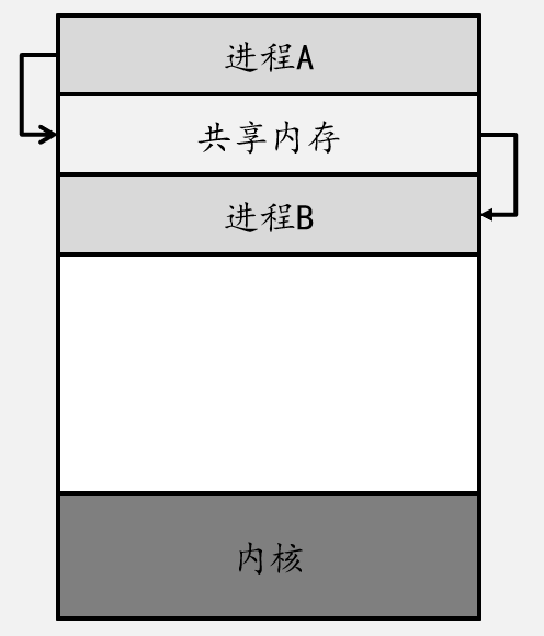 image-20220329104547799