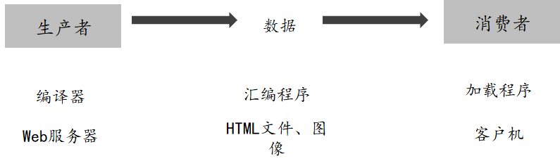 image-20220329104632630