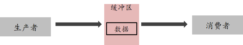 image-20220329104654912