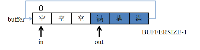 image-20220329105545764
