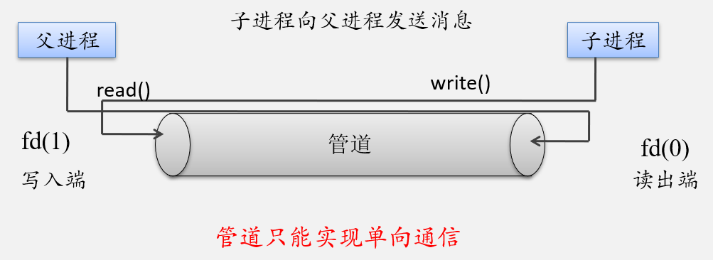 image-20220329110051794