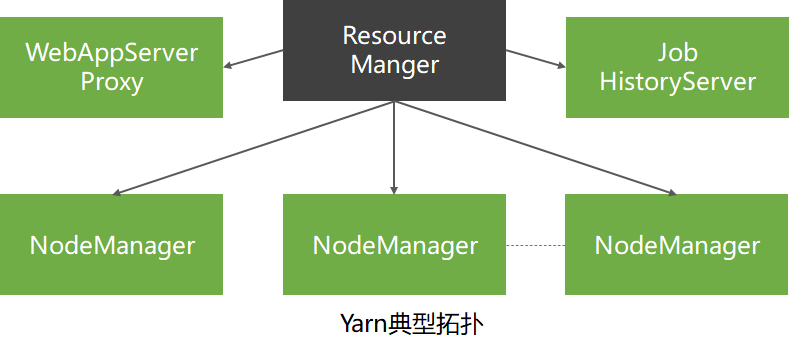 image-20220404102549630