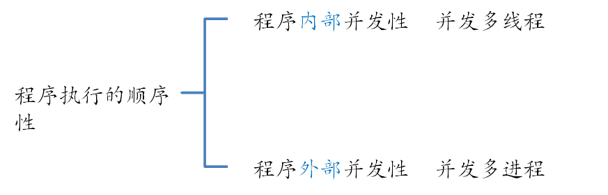 image-20220422153857405