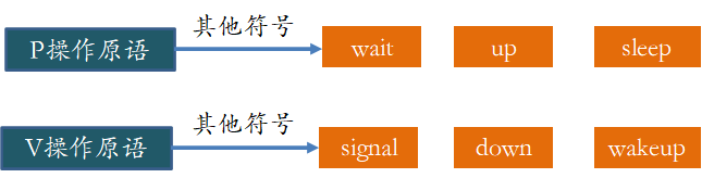 image-20220422162632938