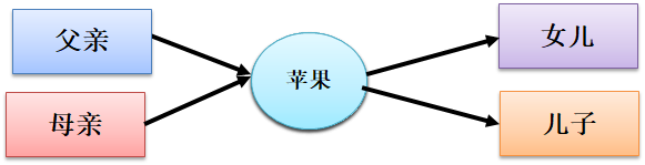image-20220422172333729