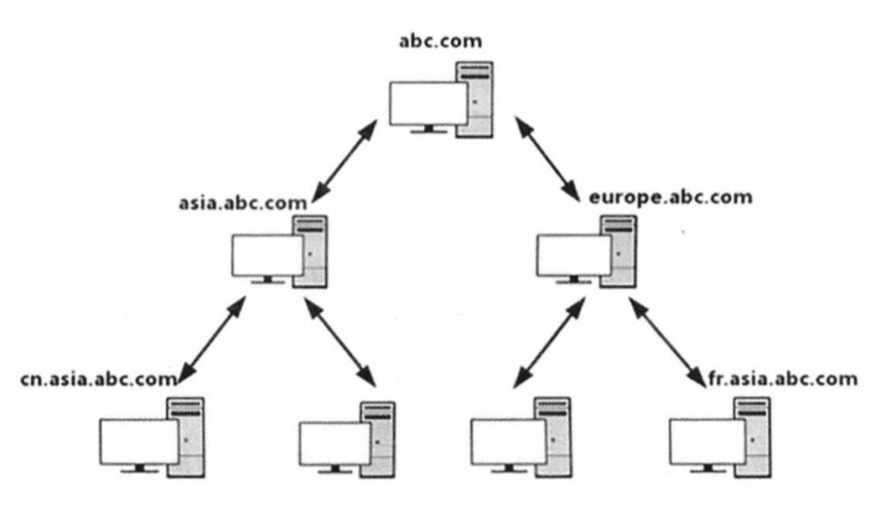 image-20220629212527018